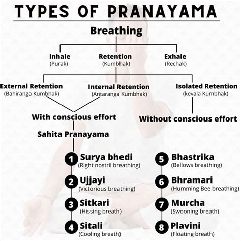 types of pranayama pdf.